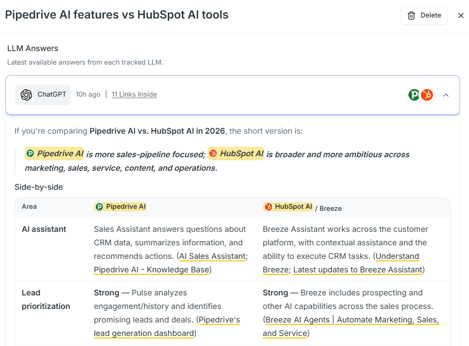 A captured ChatGPT answer in SupaIntent comparing Pipedrive AI and HubSpot AI with citations visible.