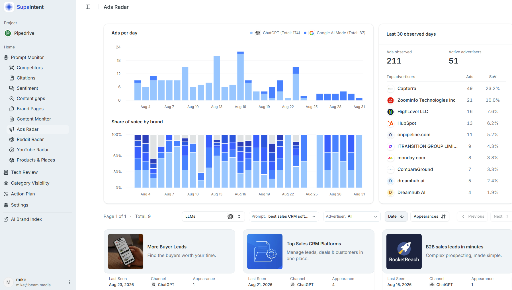SupaIntent Ads Radar dashboard showing ads per day by engine, share of voice by brand, and advertisers ranked by ad count and share of voice.