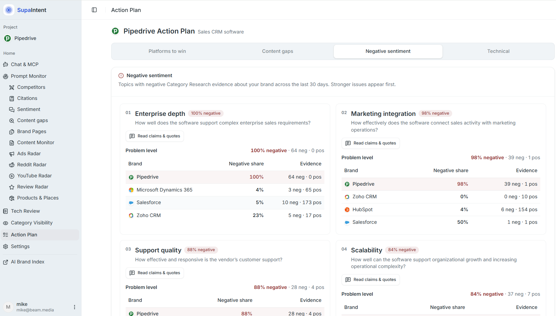 Action Plan product screen screenshot