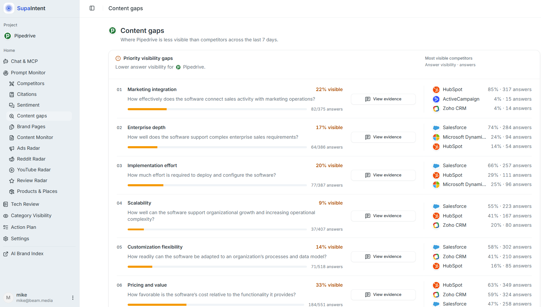 Content gaps product screen screenshot