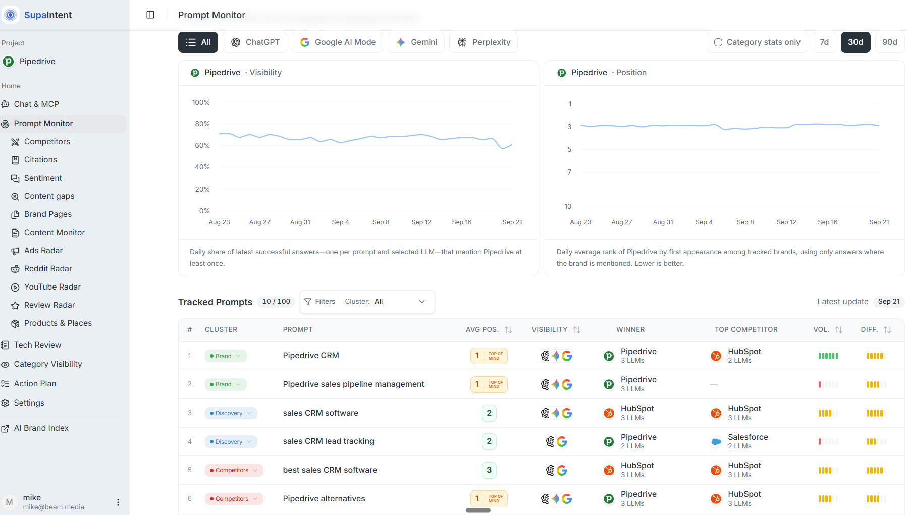Prompt Monitor product screen screenshot