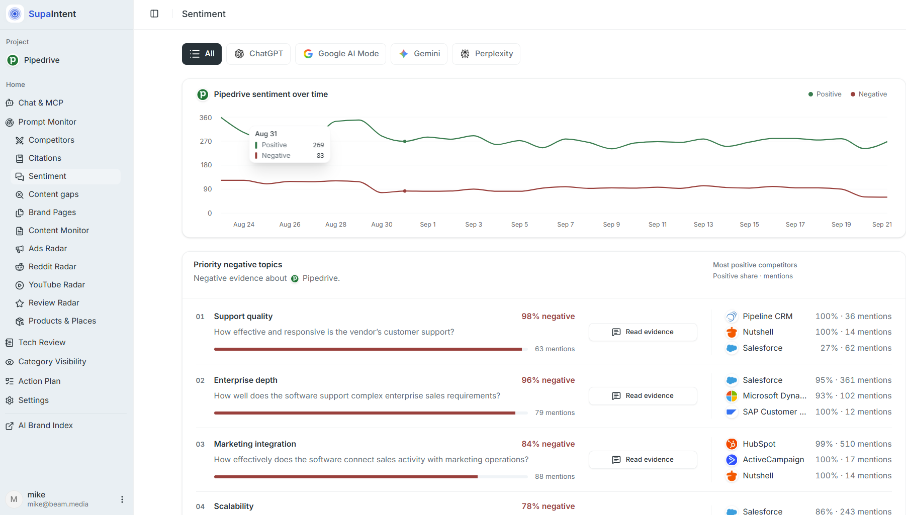 Sentiment product screen screenshot