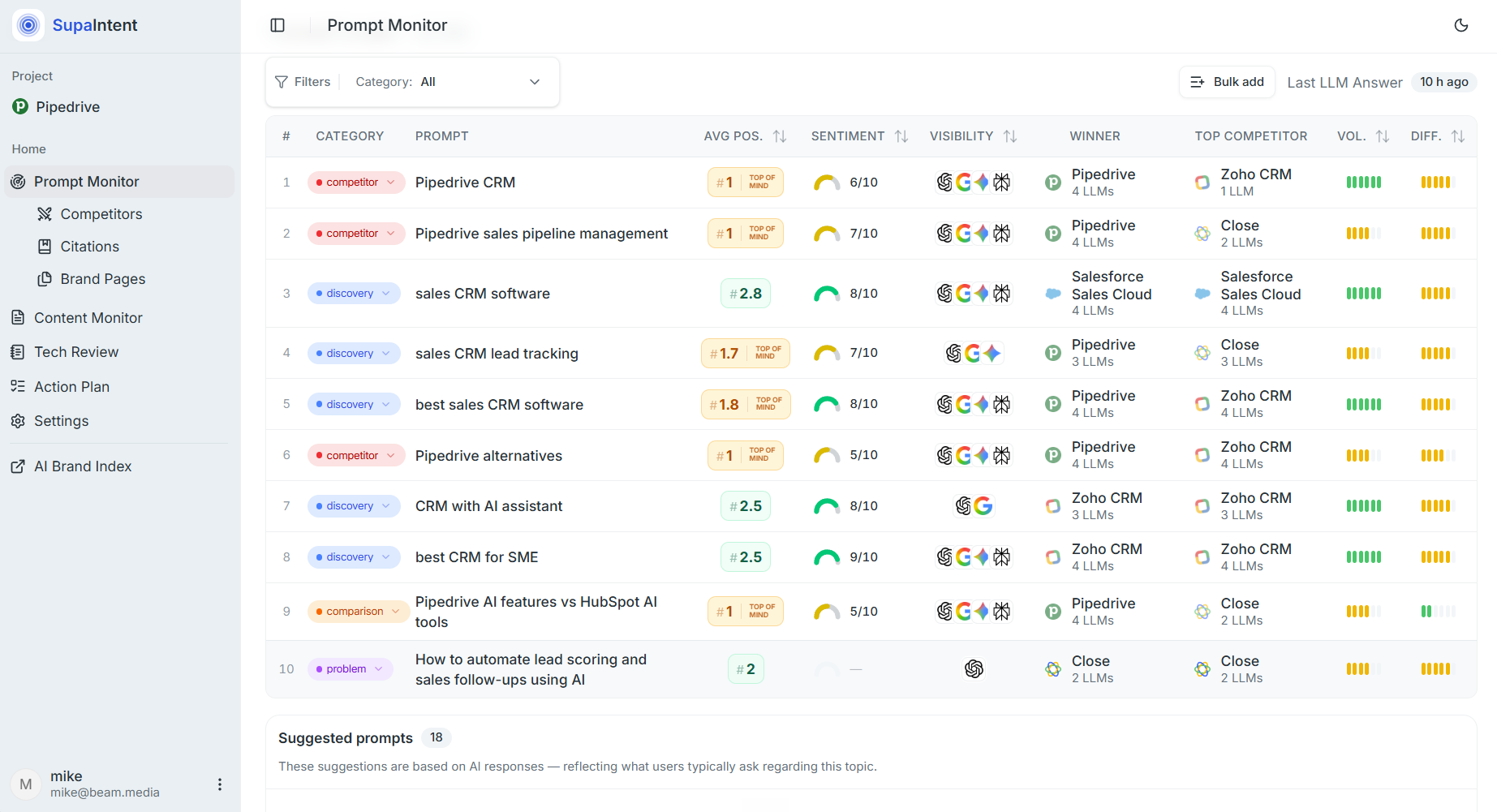 Prompt Monitor product screen screenshot